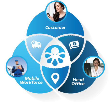 customer and mobile workforce management