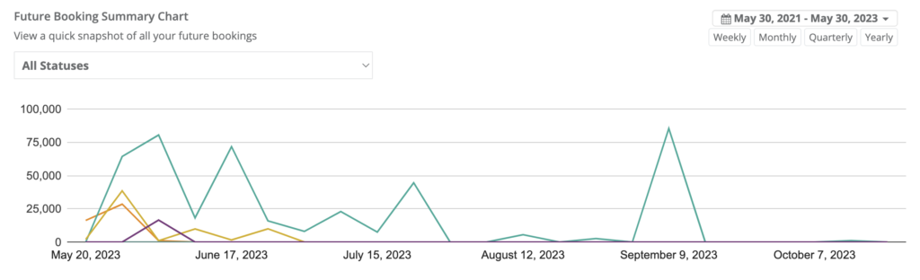 How Does  Count Views? 2023 Breakdown