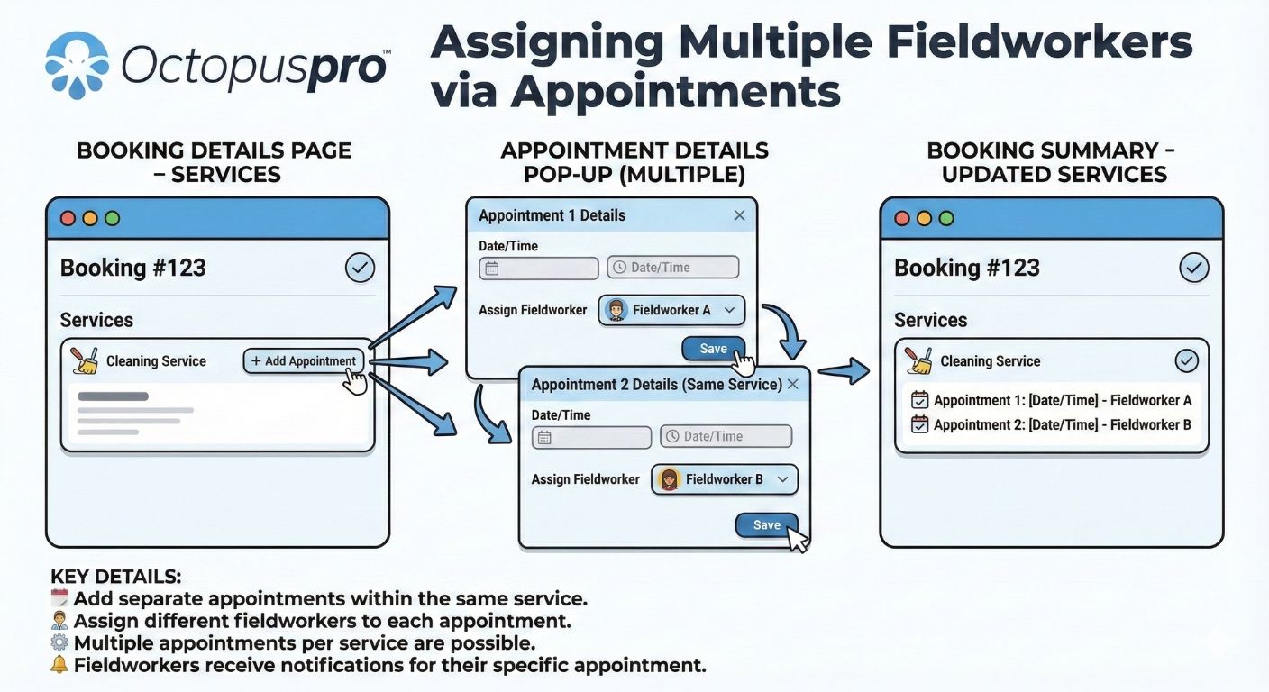 Assign multiple fieldworkers to a single service