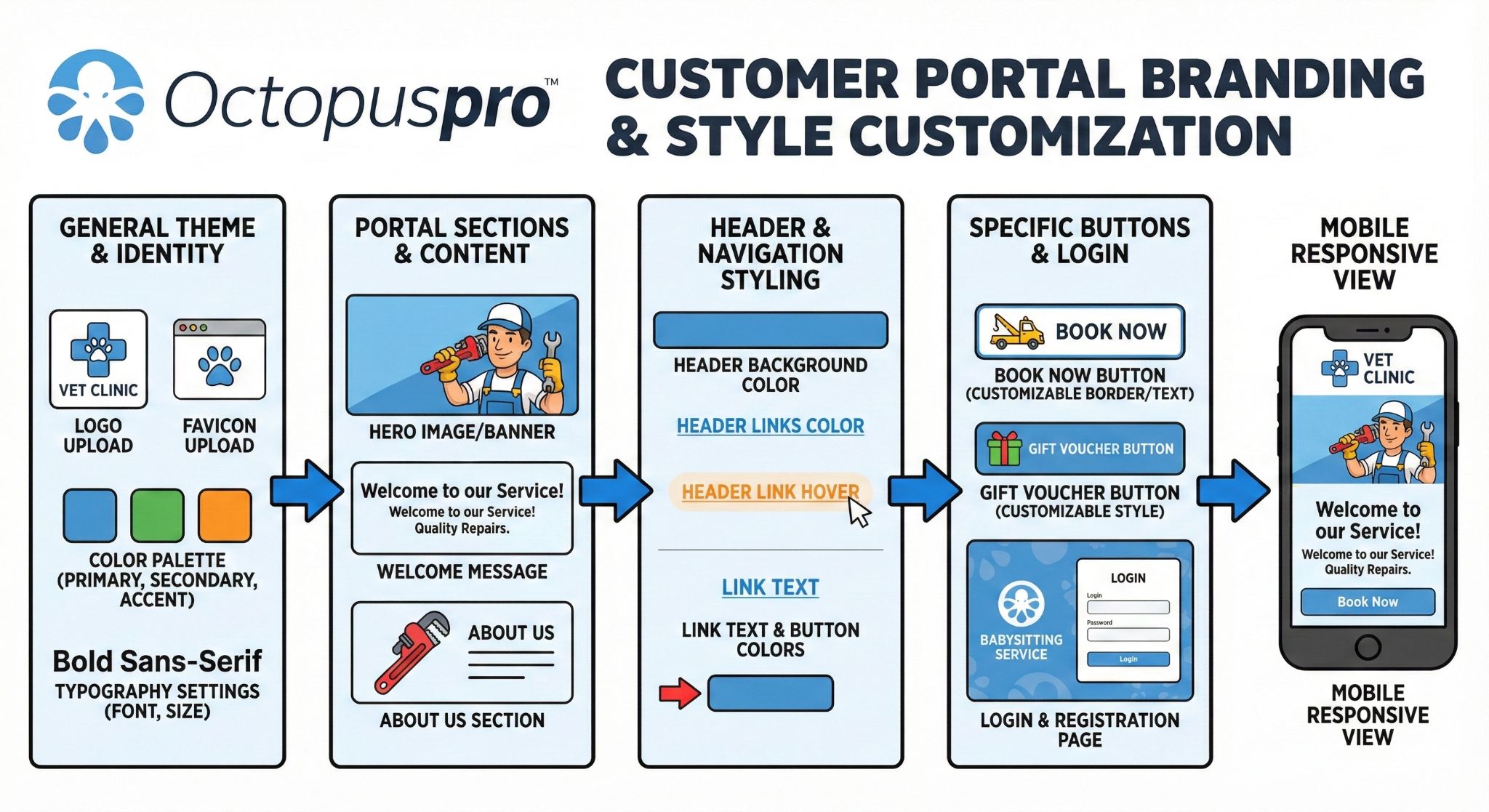 Customer Portal Branding and Style Customization overview