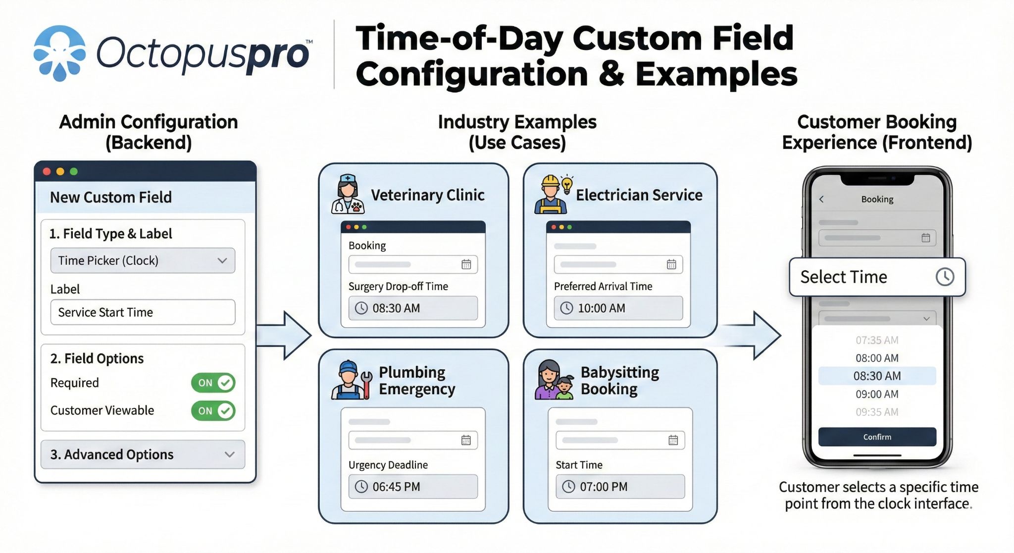 Time Picker (Clock) custom field configuration and examples