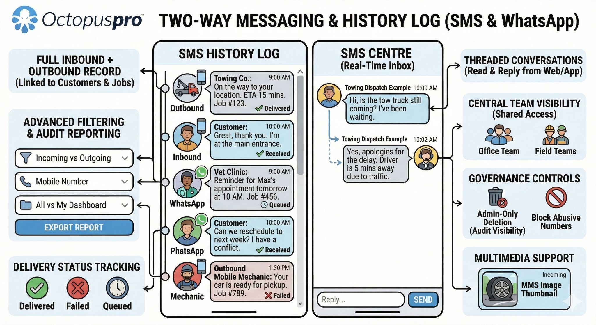 Service SMS Log