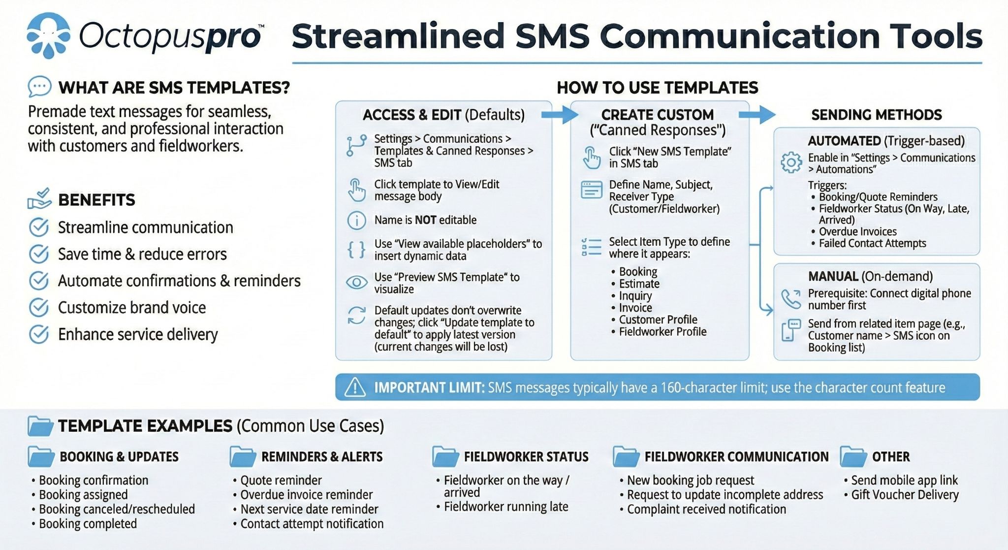 SMS templates overview in OctopusPro