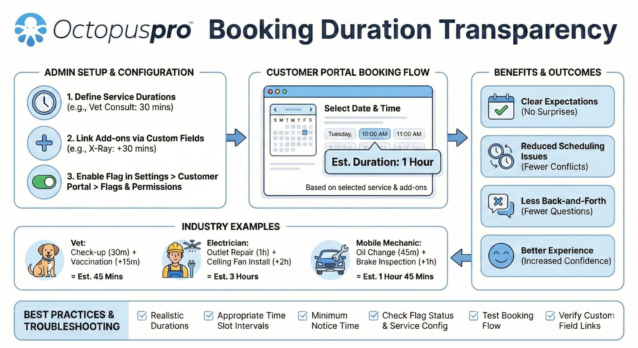 Booking Duration Transparency Customer Portal