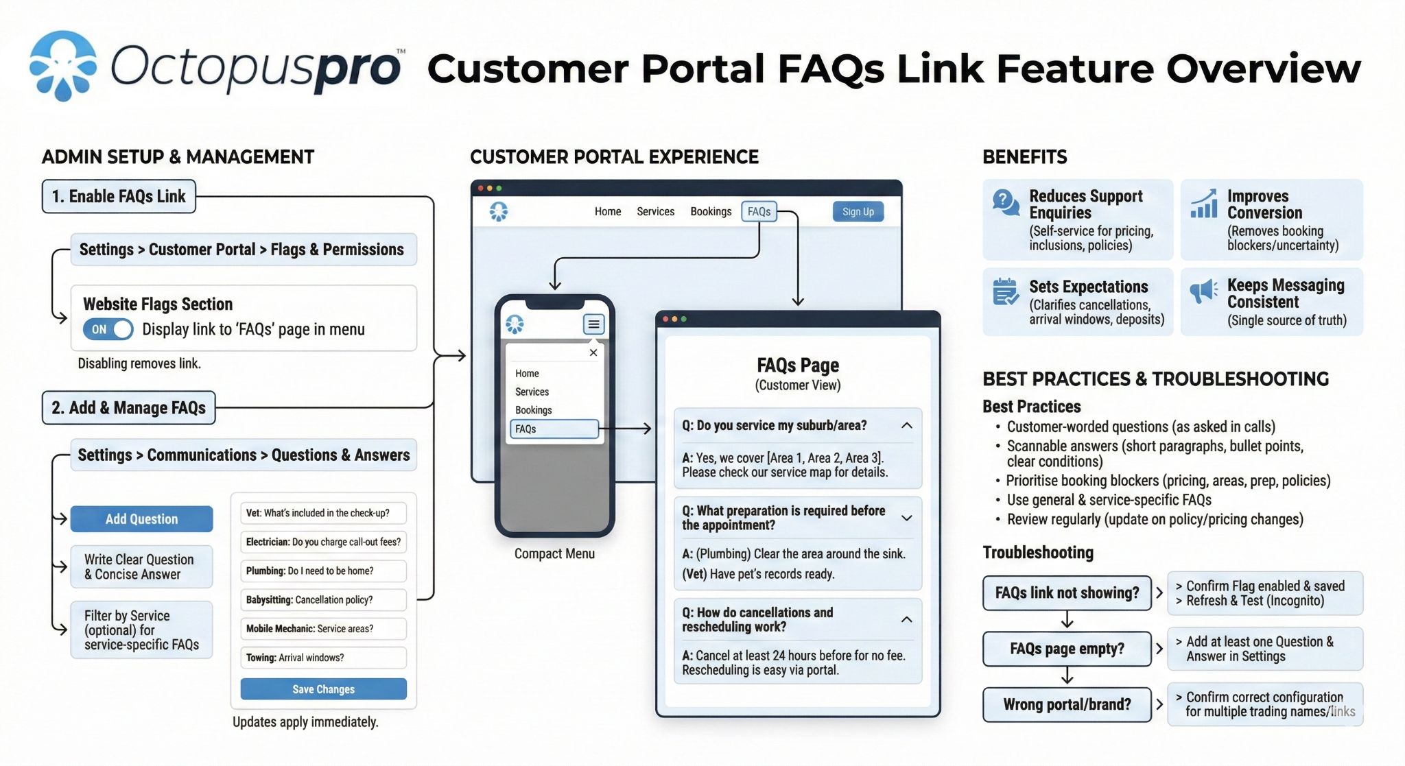 Customer Portal FAQs Link