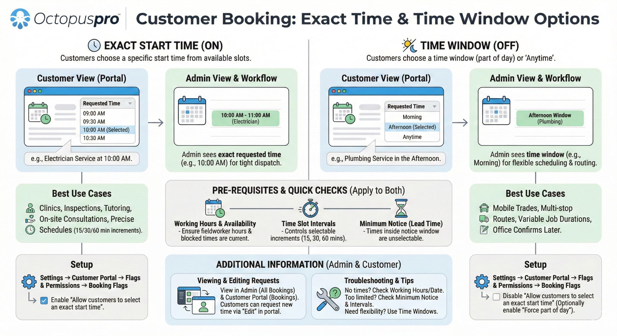 Customer Portal Exact Time and Time Window Options