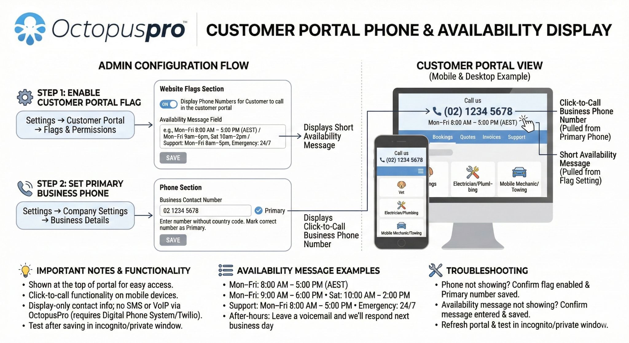 Customer Portal Phone and Availability Display