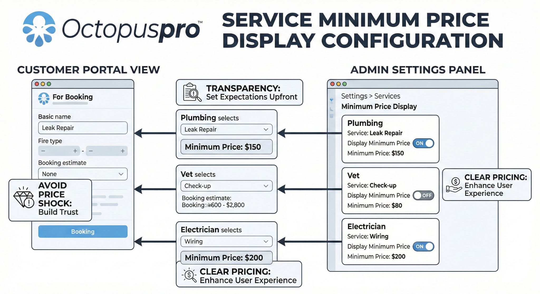Customer Portal Service Minimum Price Display Configuration