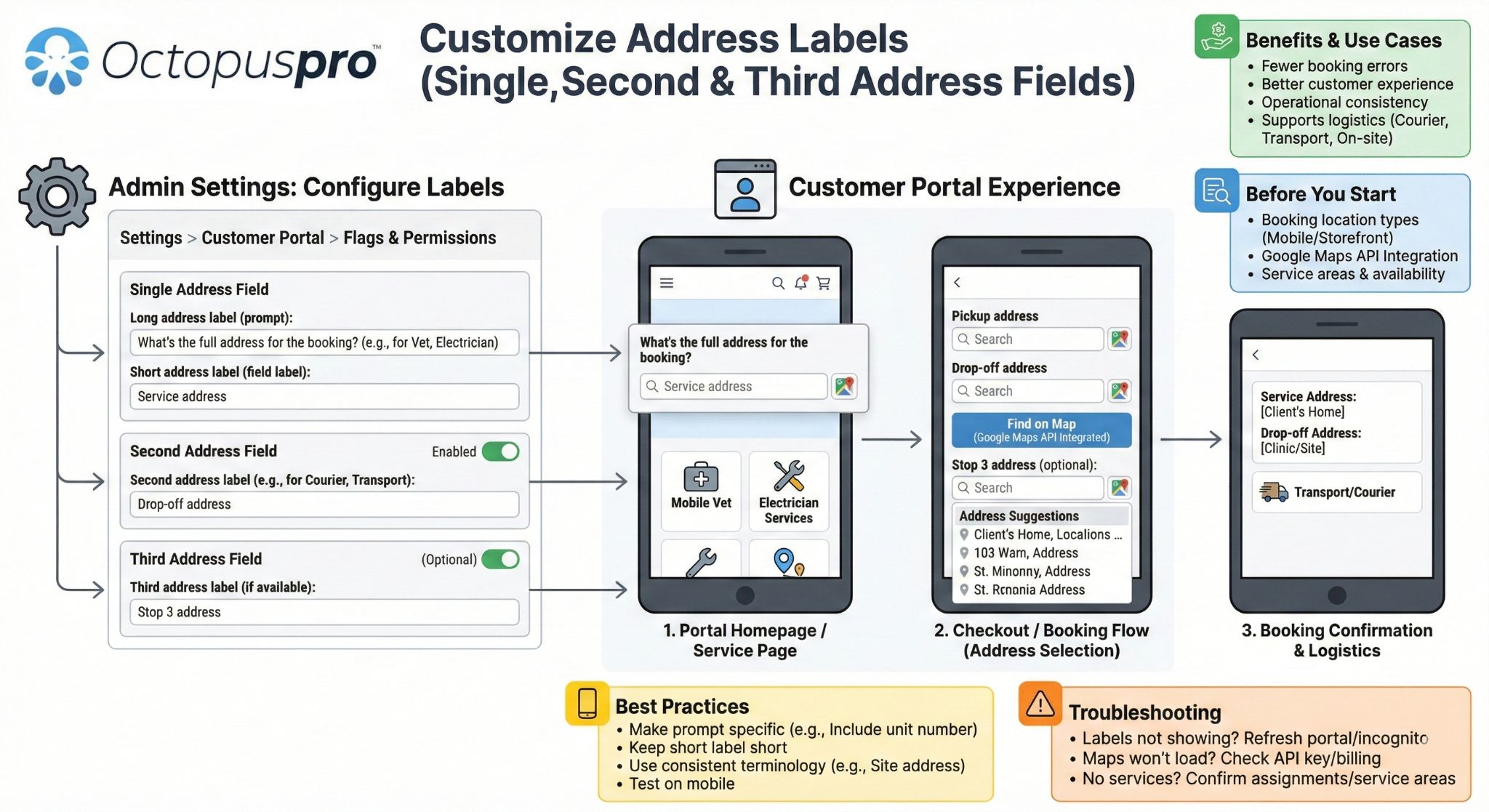 Customize Address Labels Long and Short