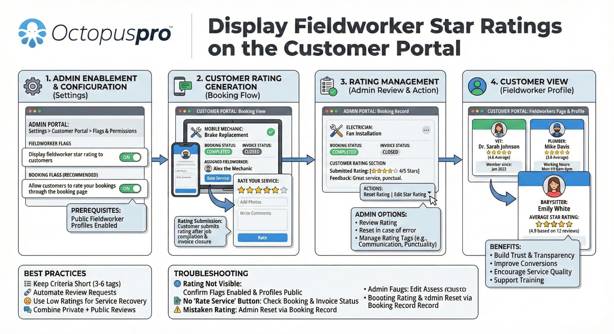 Display Customer Star Ratings on the Customer Portal