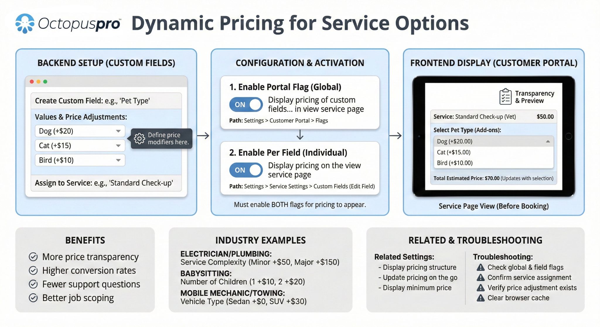 Dynamic Pricing for Service Options