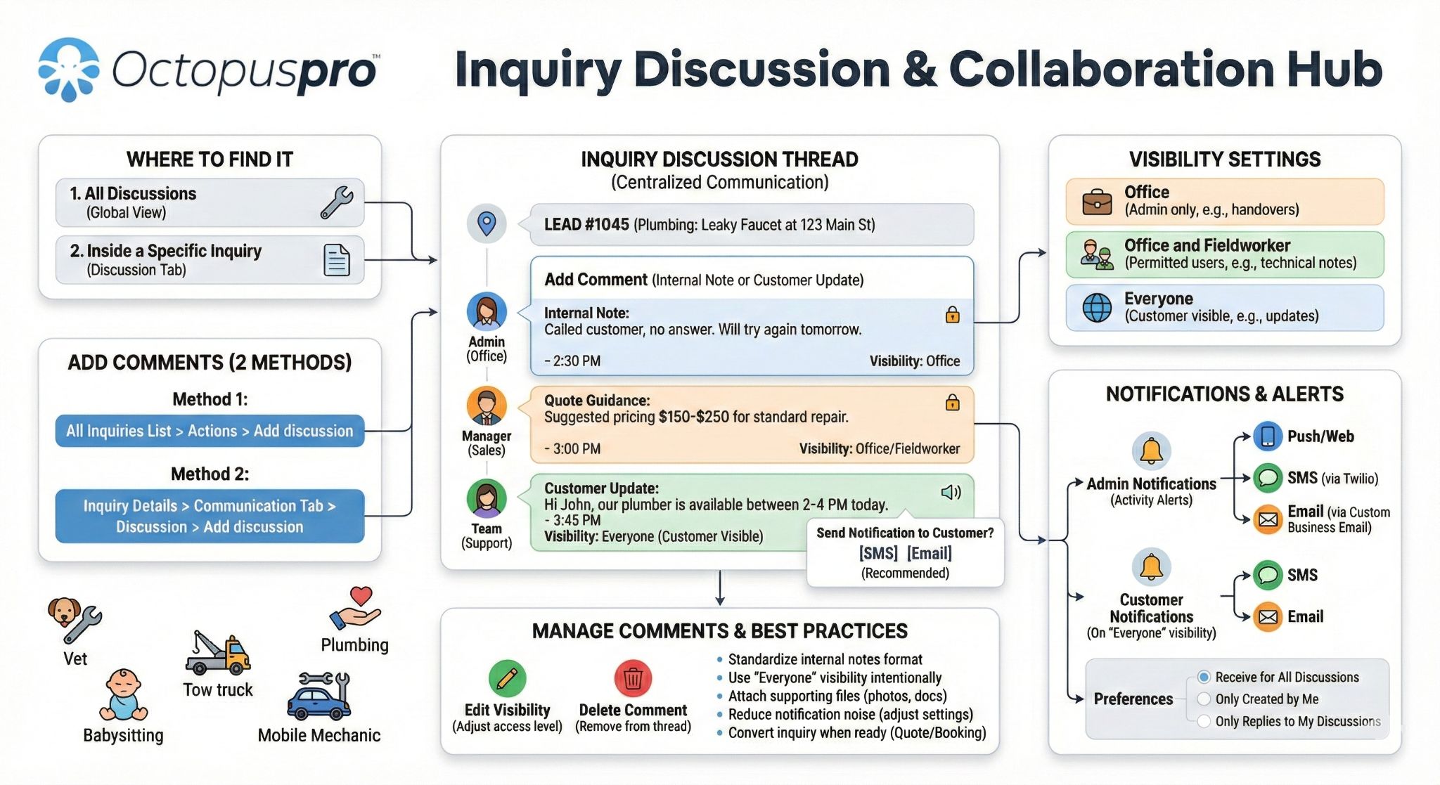 Inquiry Discussion and Collaboration Hub