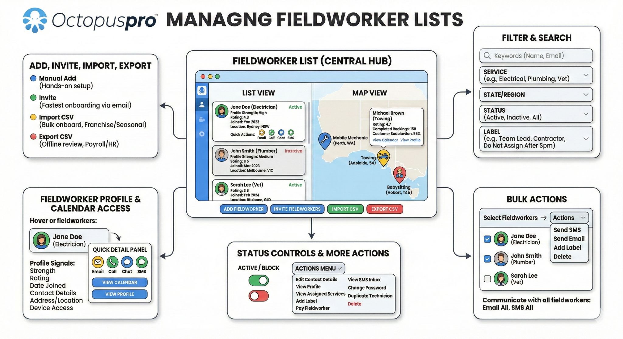 Managing Fieldworker Lists Infograph