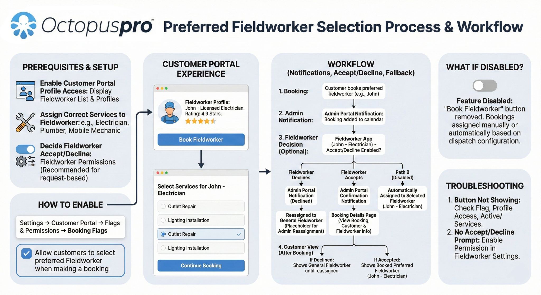 Preferred Fieldworker Selection Process Customer Portal