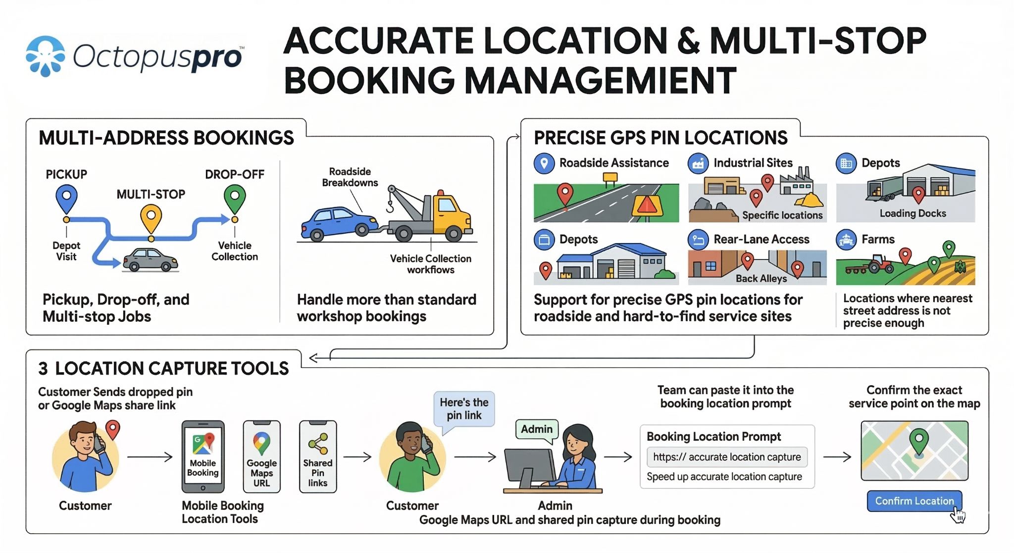 Accurate location and multi-stop booking management in OctopusPro