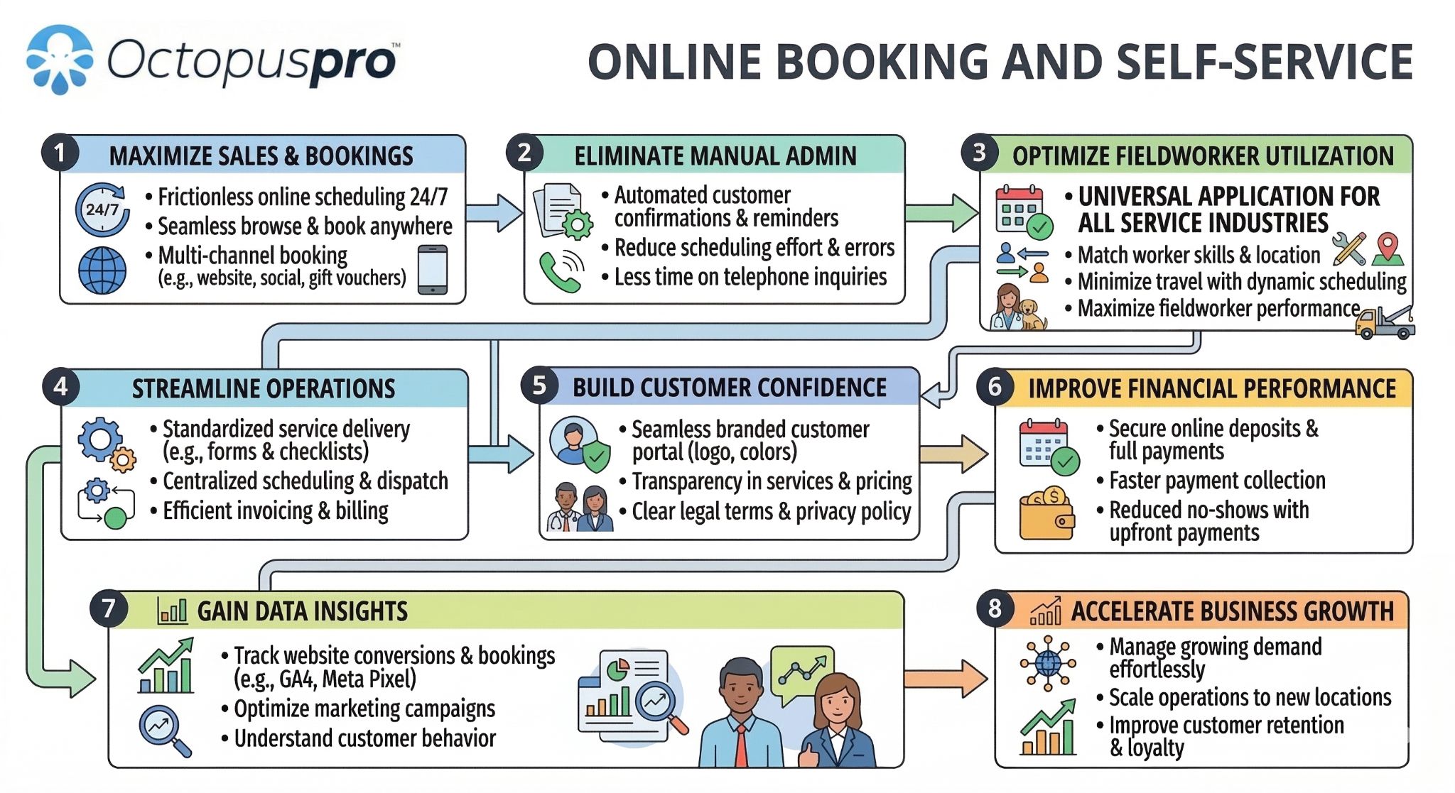 Customer Online Booking and Self Service