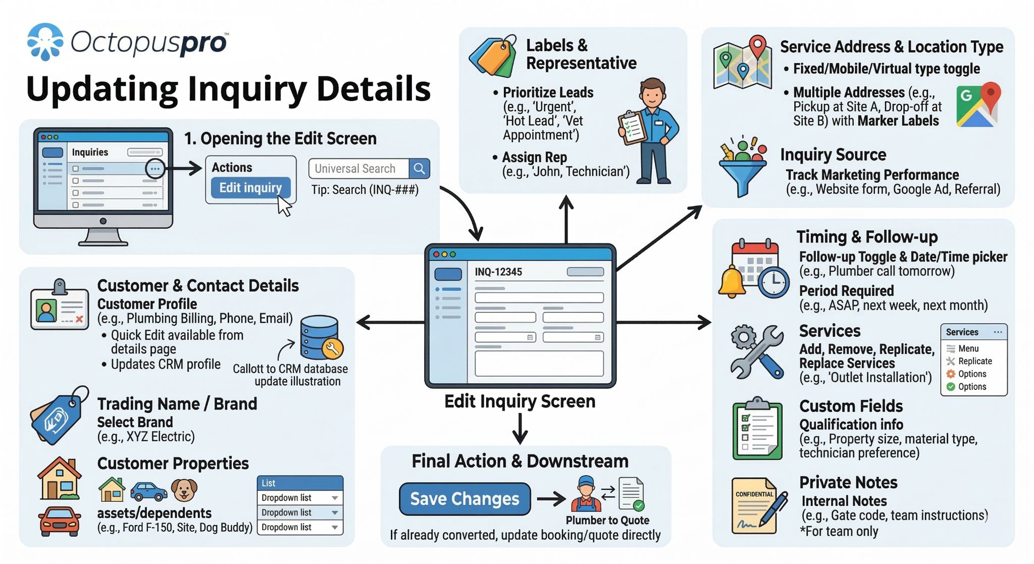 Lead Management Updating Inquiry Details