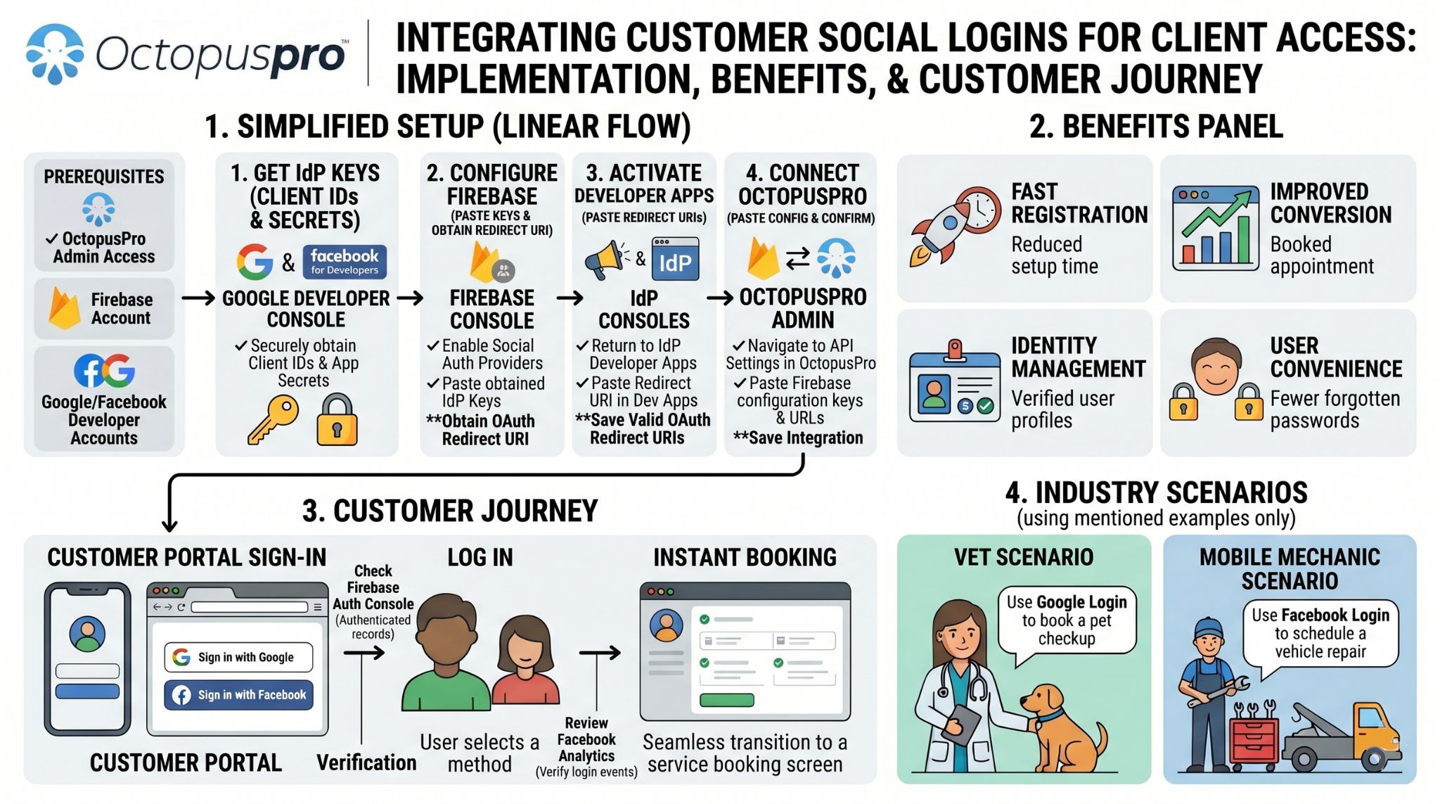 Customer Portal Social Login Integration