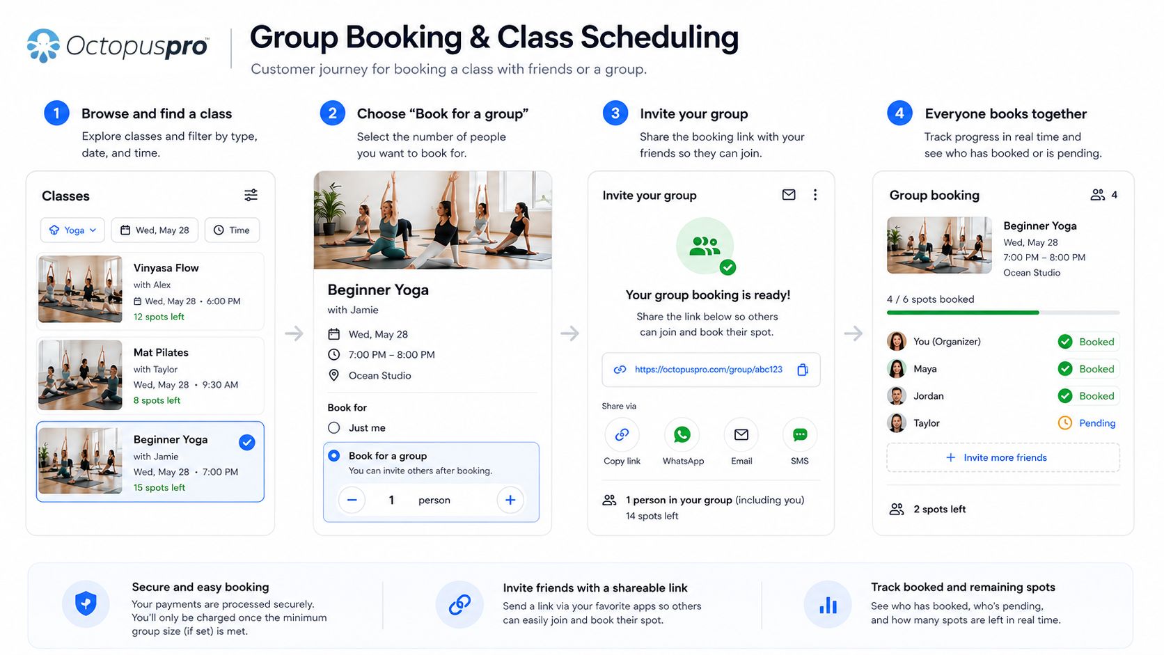 Group booking and class scheduling customer flow